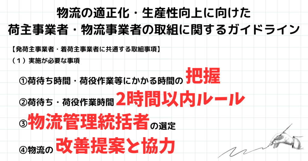 運送トラック2024年問題国交省
自民党政務調整会
物流調整会